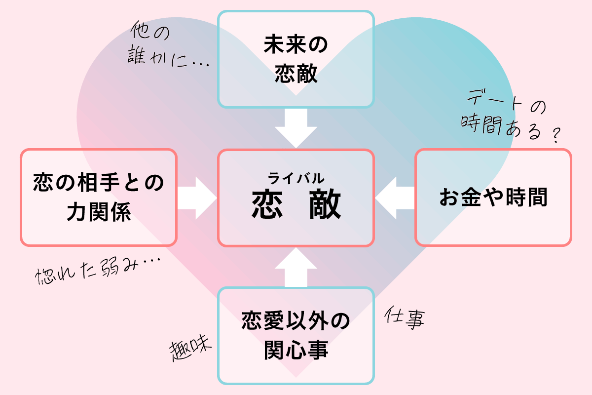 恋のファイブ・フォース（恋愛で考える競争戦略）