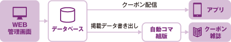 Minity運用イメージ